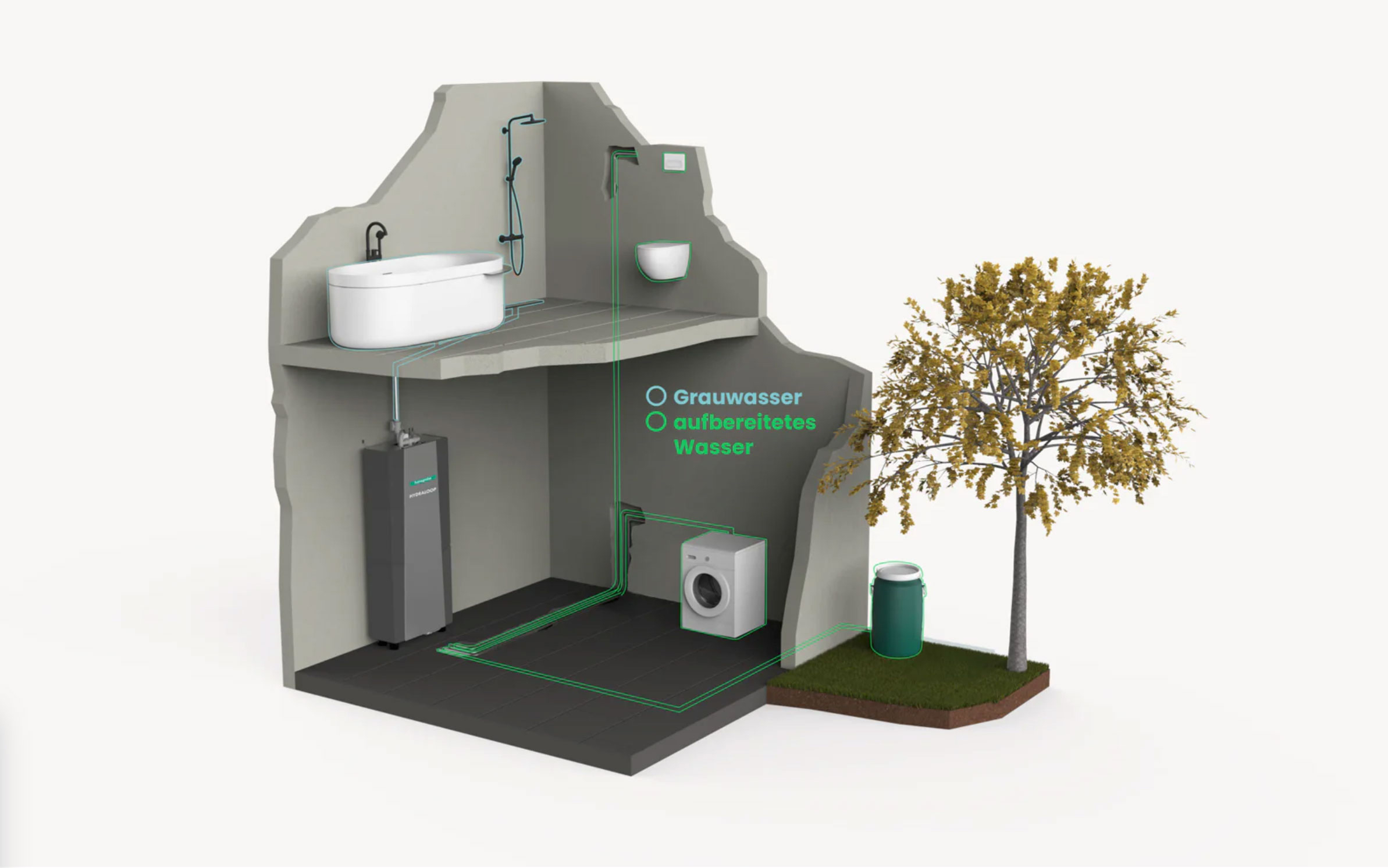 Hansgrohe et Hydraloop unissent leurs forces pour une gestion intelligente de l’eau ​ 