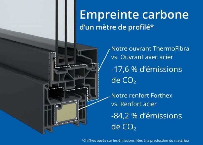 Deceuninck fixe une nouvelle norme CO₂ pour les profilés PVC ​ ​ 