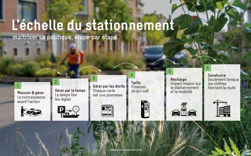 L’échelle du stationnement : maîtriser sa politique, étape par étape